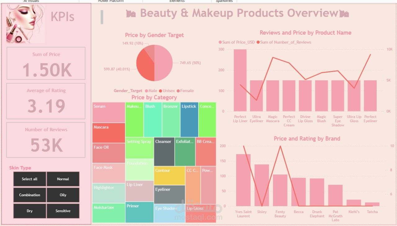 تحليل البيانات | Data Analysis | استخراج البيانات من المواقع | ETL | Dashboard
