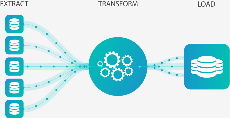 انشاء Data Warehouse باستخدام SSIS ETL Tool