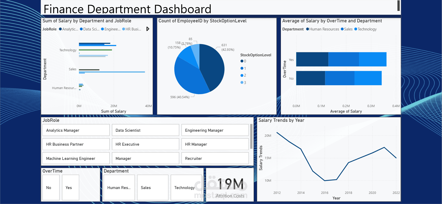 HR Analysis