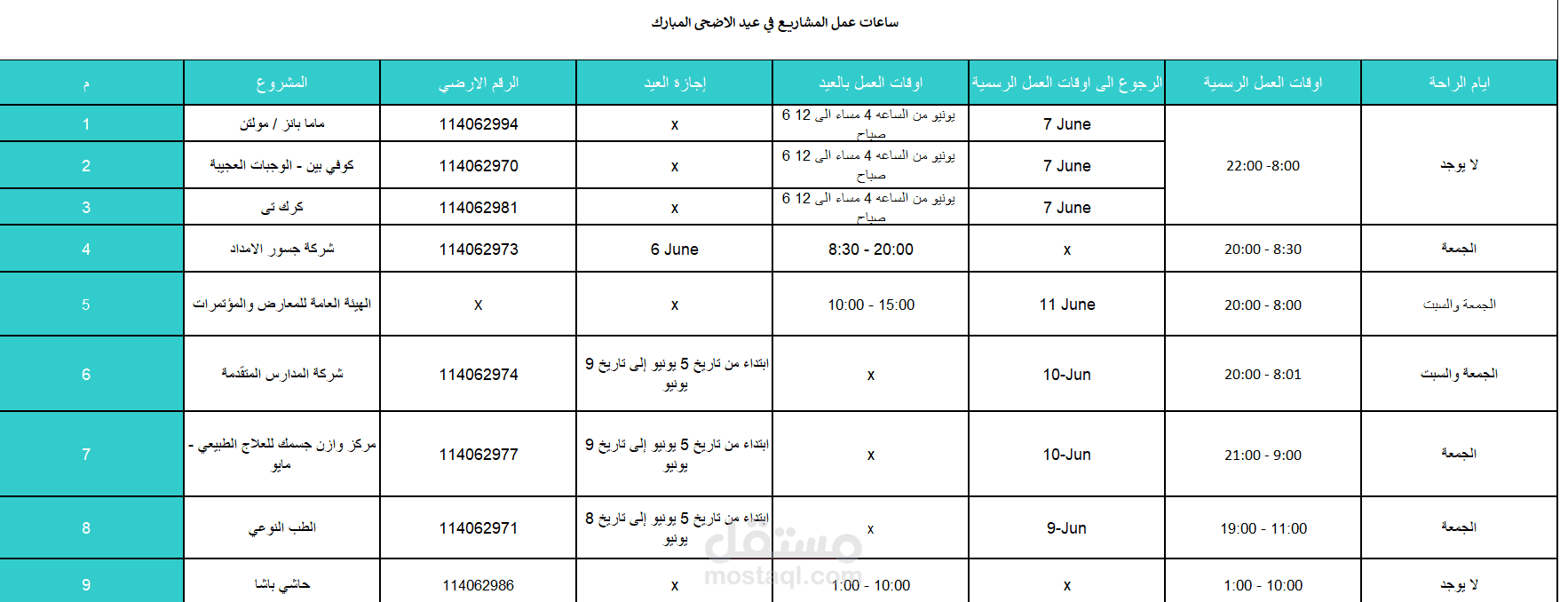 تسجيل IVR للمشاريع