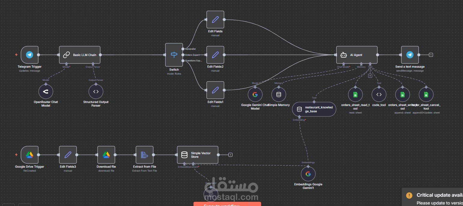 AI Automation Workflow using n8n – Telegram Bot + Google Sheets + LLM + Vector Database