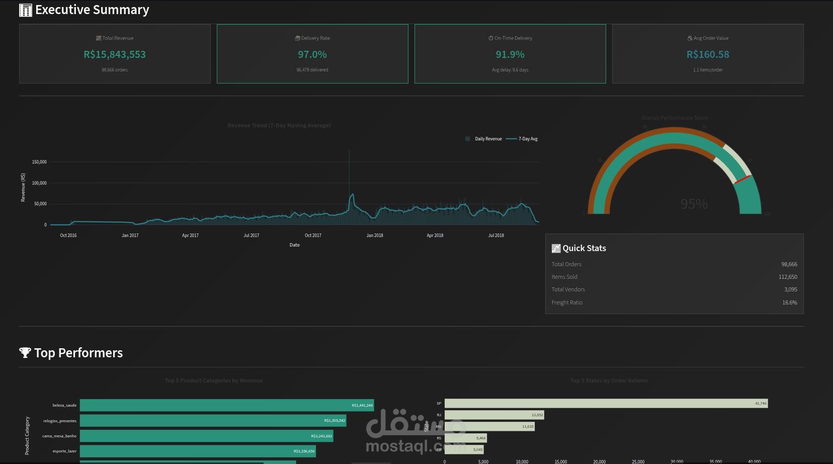 لوحة تحكّم تفاعلية مبنية باستخدام Streamlit لبيانات التجارة الإلكترونية لمنصّة Olist في البرازيل