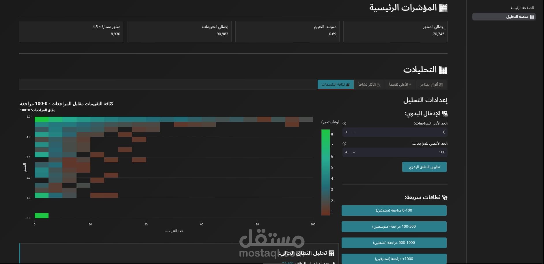 لوحة تحليل منصة معروف باستخدام Streamlit