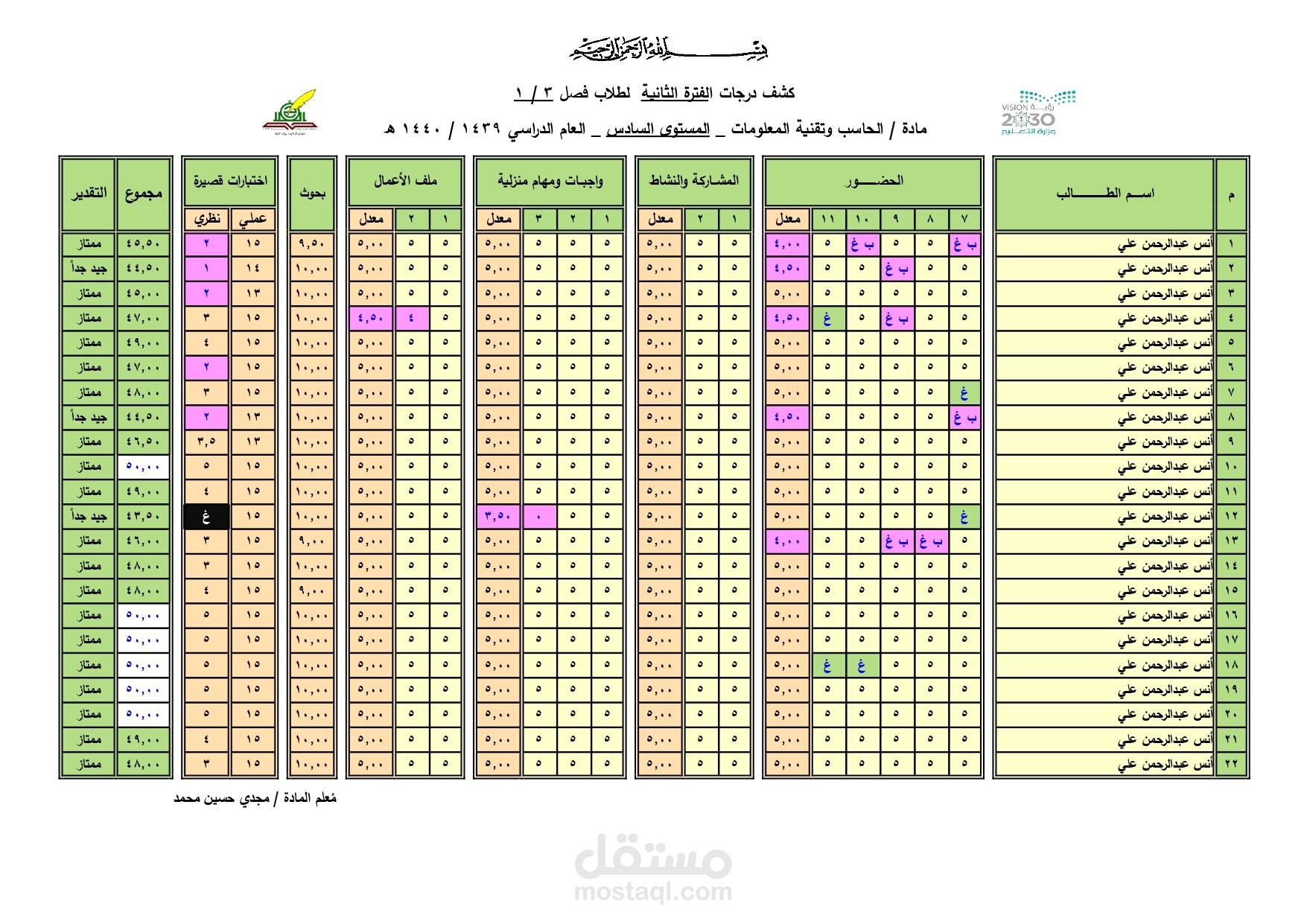 أعمال Excel _ درجات الطلاب في الفترة الثانية _ ف2