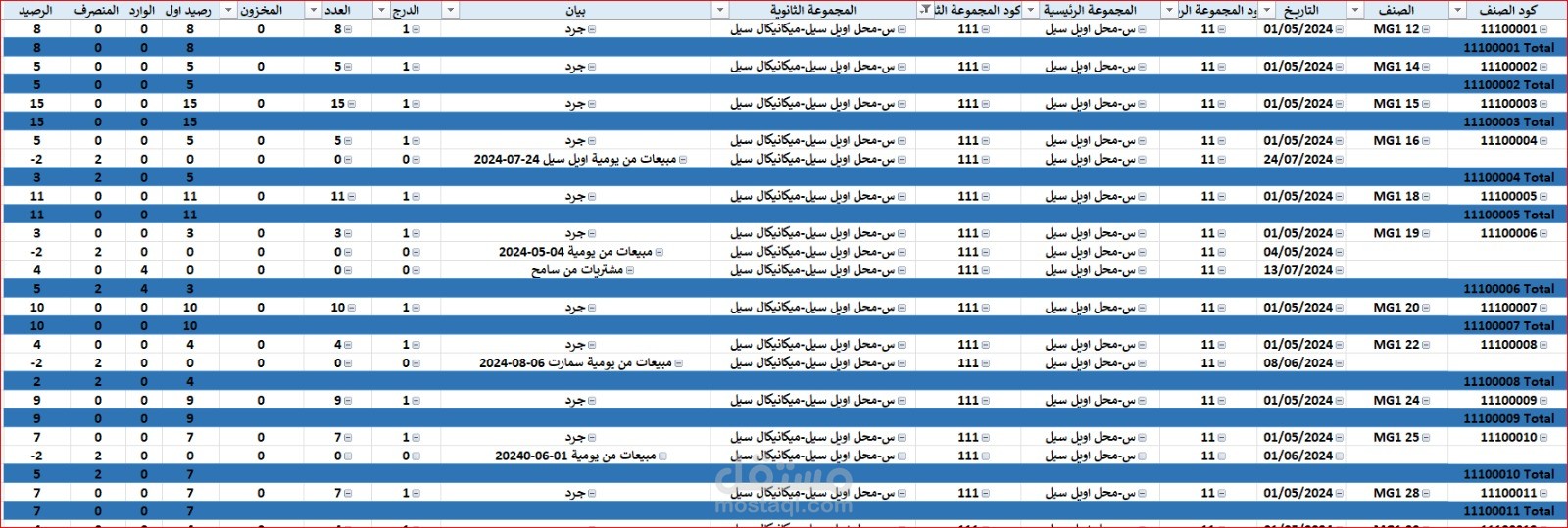 حركة صنف