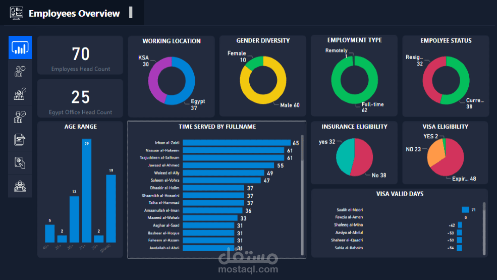 HR Headcount Analysis