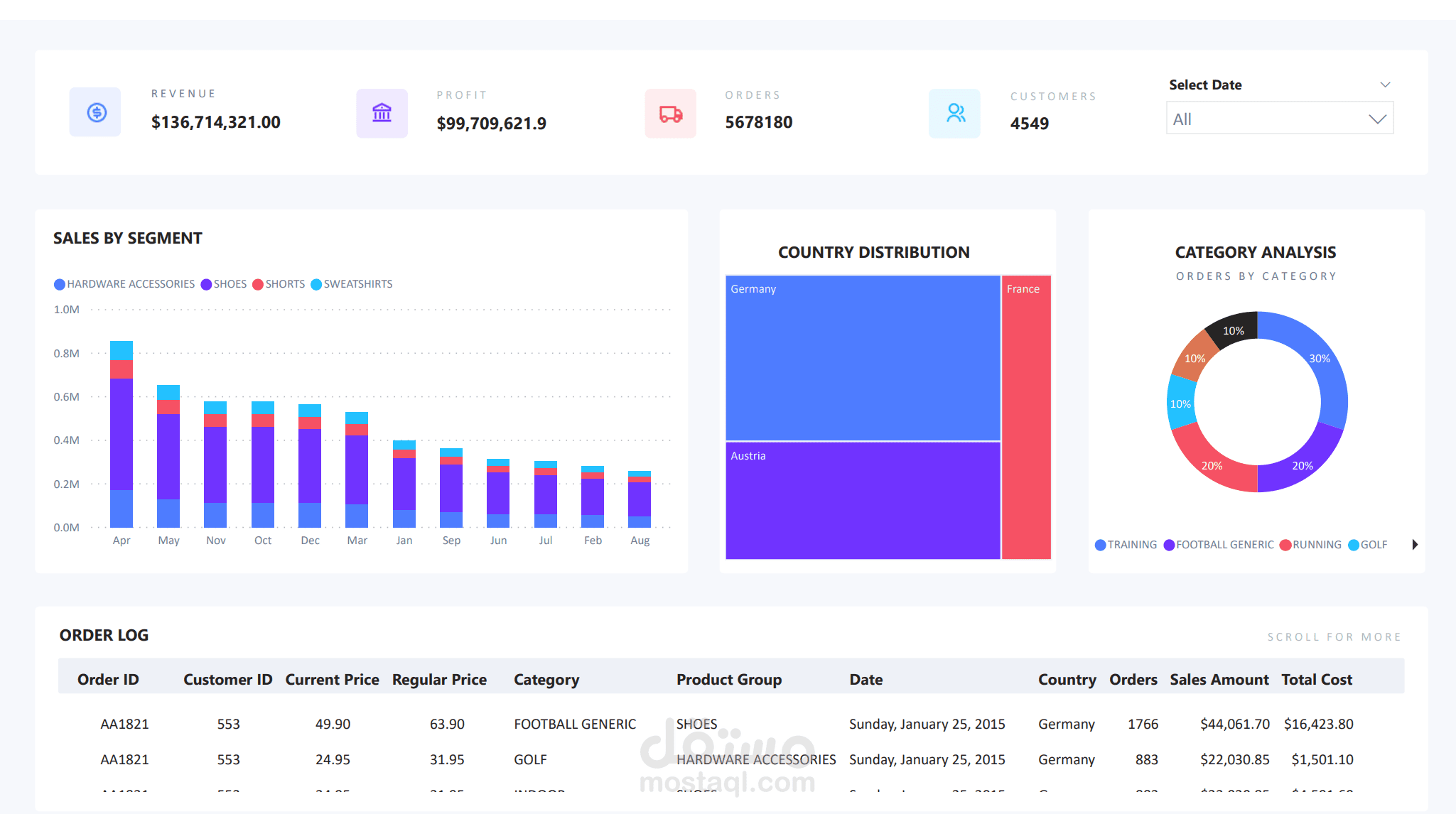 Retail Analysis Dashboard