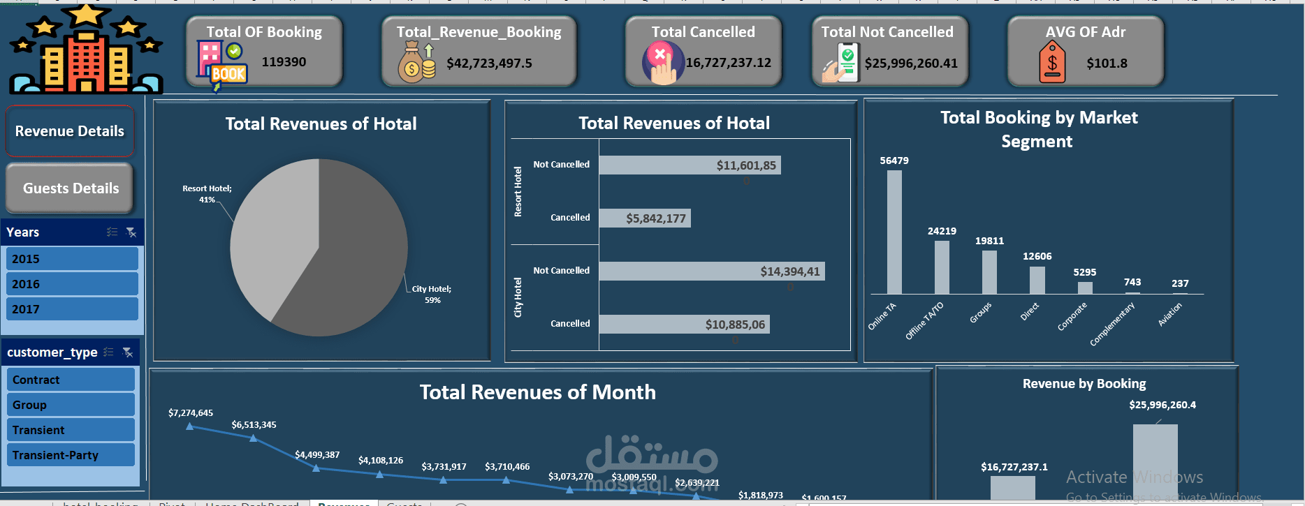 Excel Dashboard & Data Analysis for Business Insights