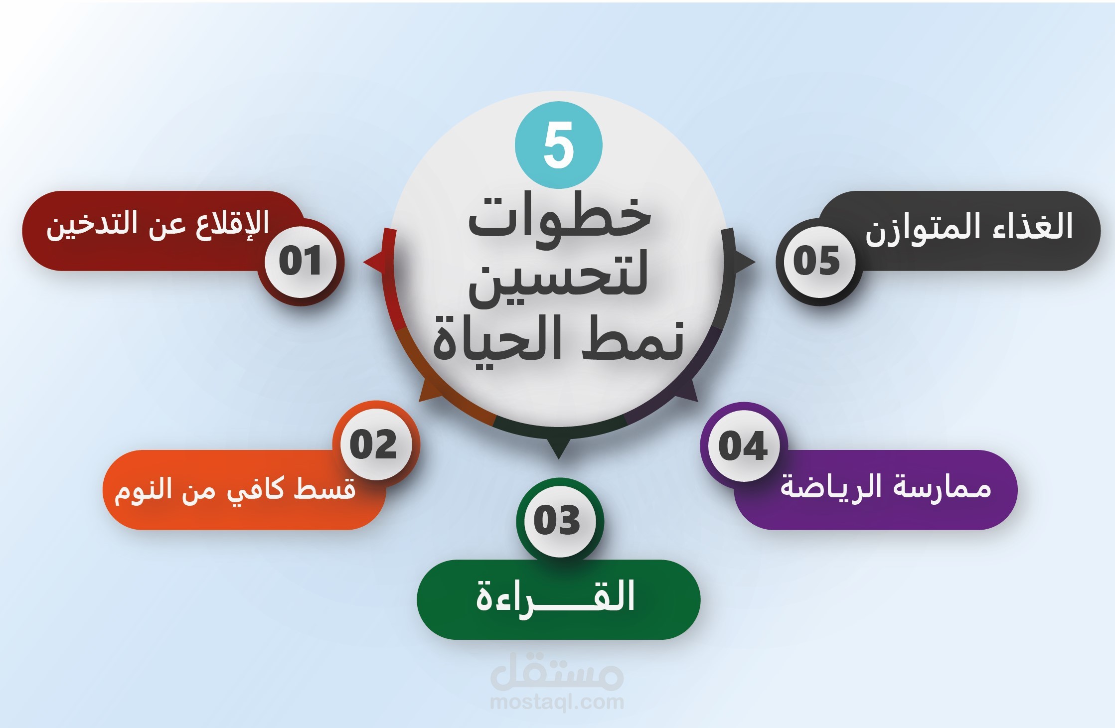 تصميم صورة انفوجرافيك