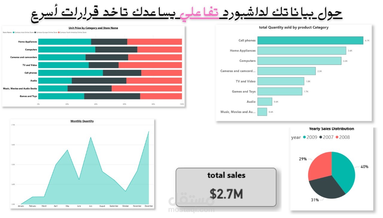 داشبورد تحليل المبيعات بـ Power BI