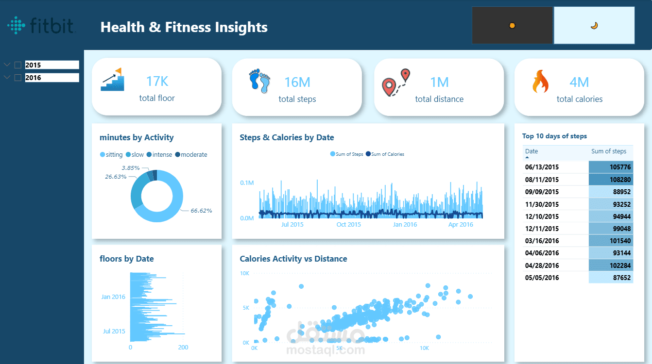 Fitbit dashboard