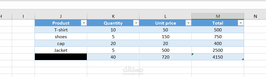 Monthly Sales record - sample