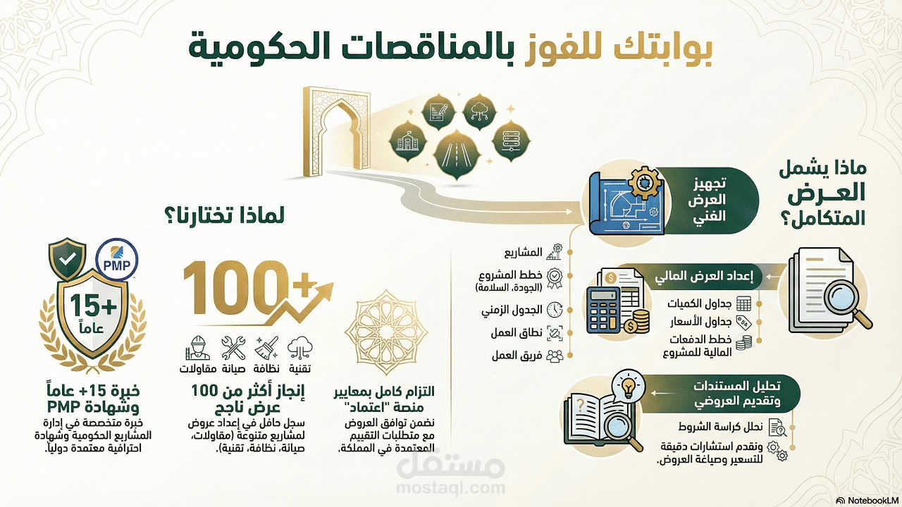خدمة كتابة العرض الفني والمالي للمنافسات