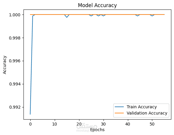 تحليل النصوص لاكتشاف الاكتئاب باستخدام Sentence Transformer والشبكات العصبية