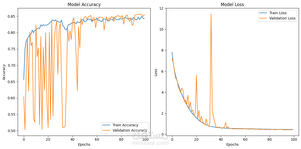 تحليل الفيديو واكتشاف الاكتئاب باستخدام Mediapipe والشبكات العصبية