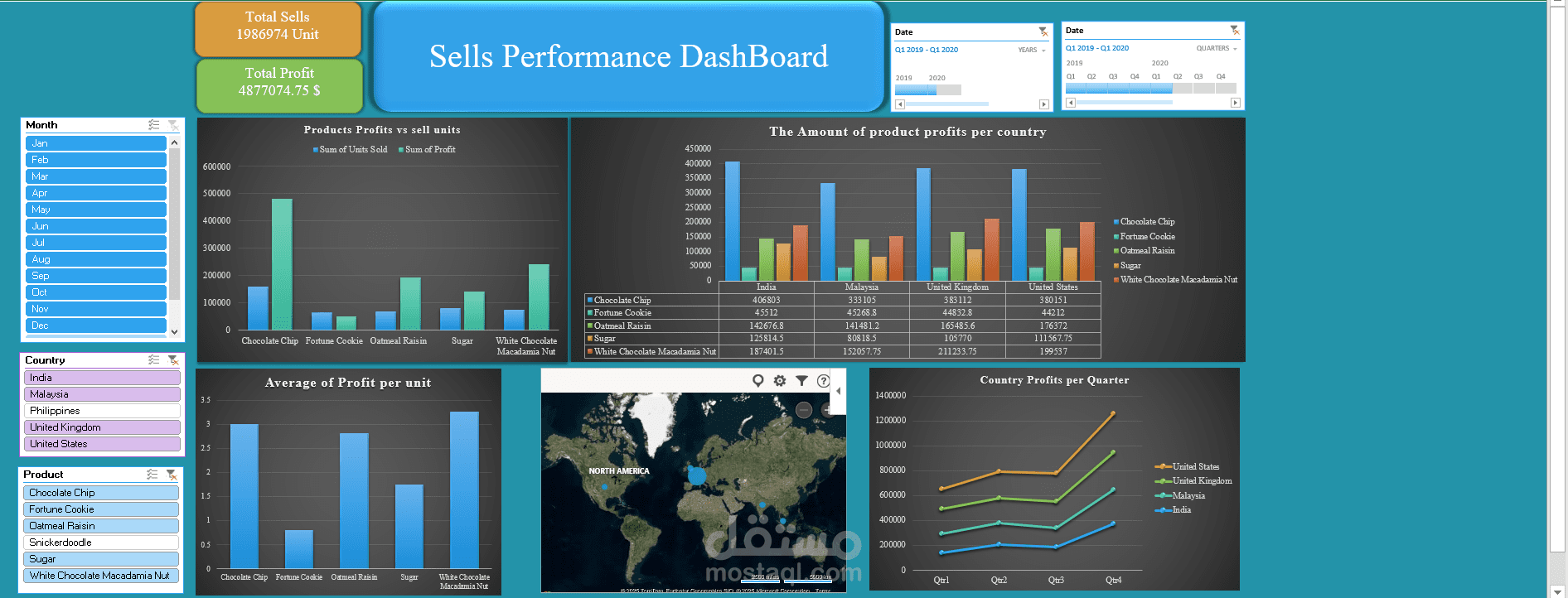 Sales Performance Dashboard