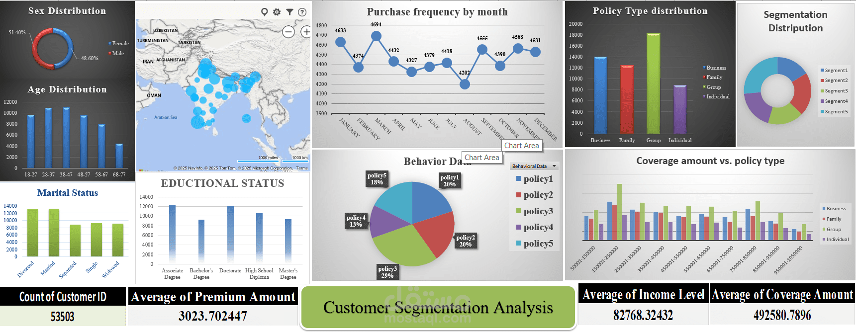 Customer Segmentation Analysis