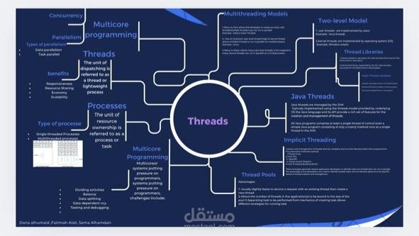تصميم خريطة مفاهيم في مواضيع تخص الحاسب