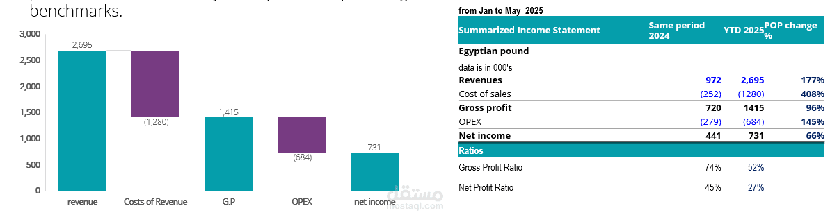 التحليل المالى وتقييم المخاطر المالية