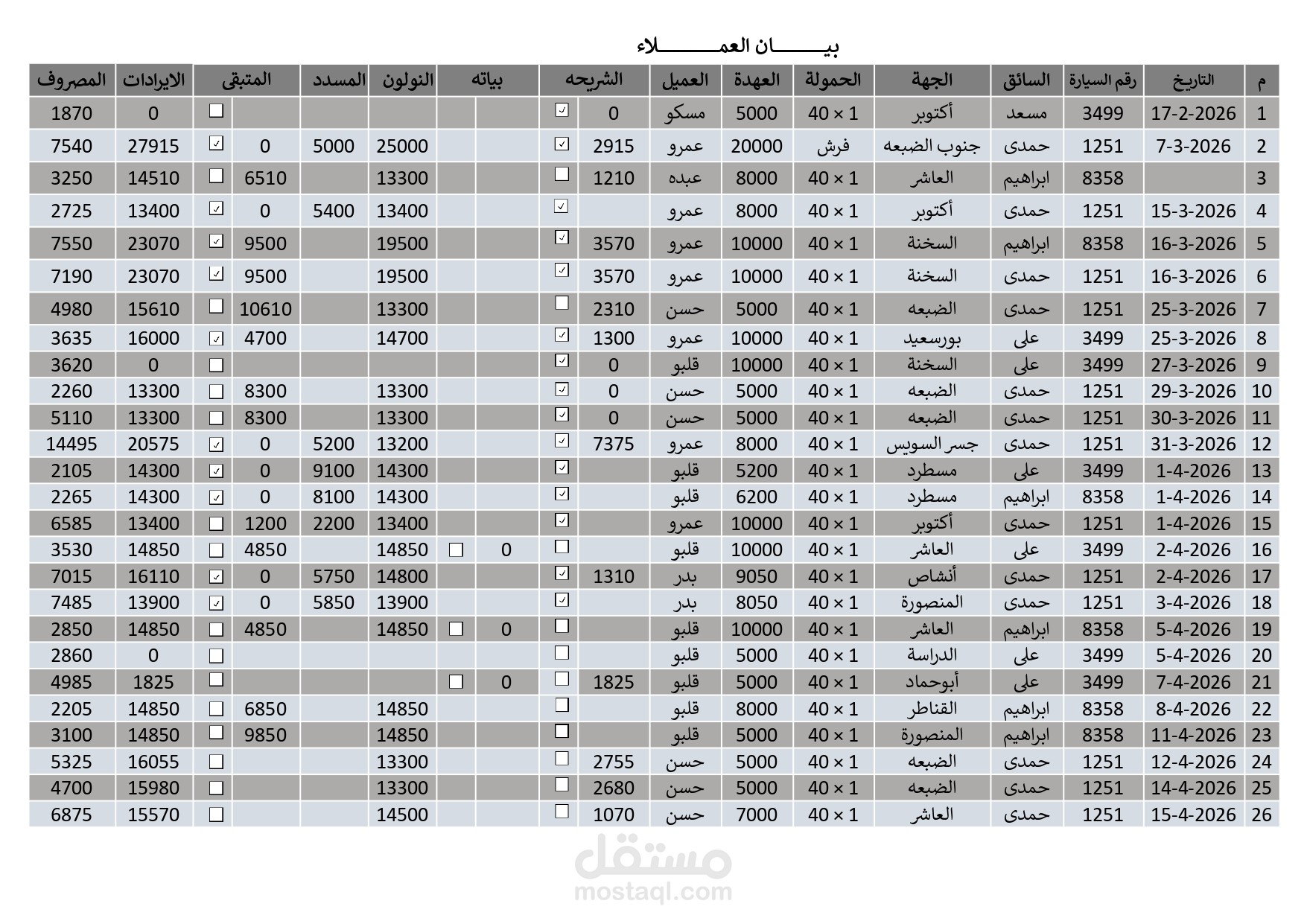 حسابات شركة نقل برى ثقيل بالاسكندرية