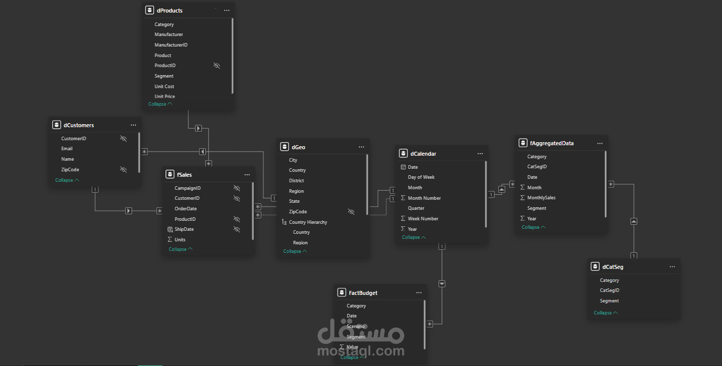 تنظيف بيانات وتصميم داتا موديل