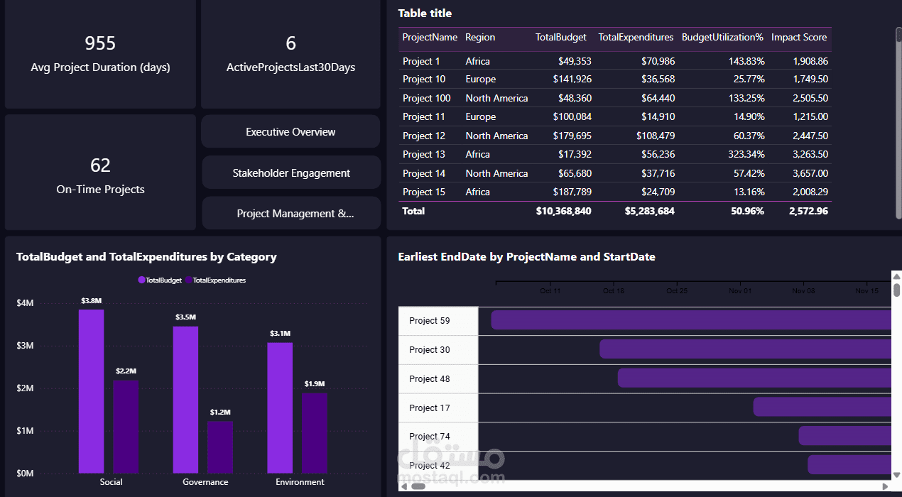 CSR Dashboard