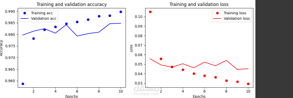 transfer learning model