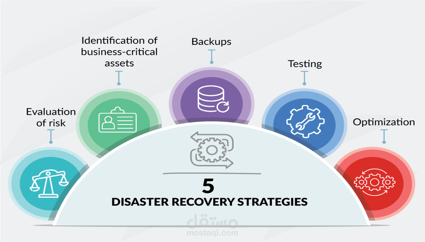 disaster recovery - إدارة الكوارث