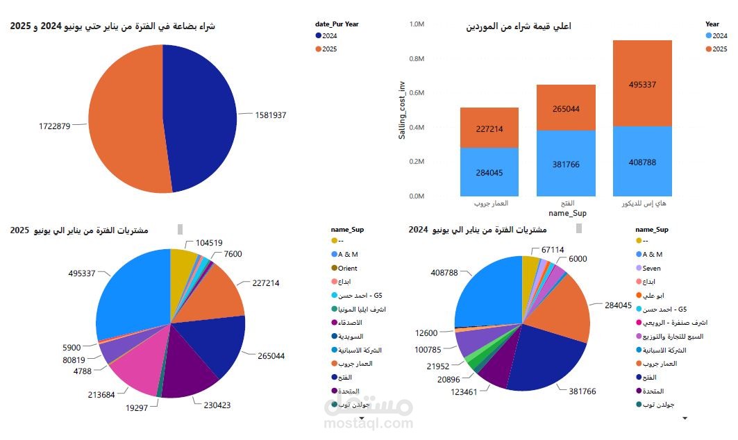 تحليل بيانات