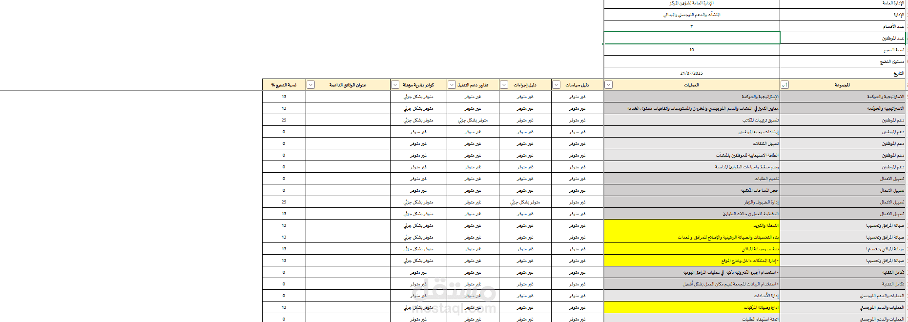 تقييم نضج الإدارة والاعمال | مستقل