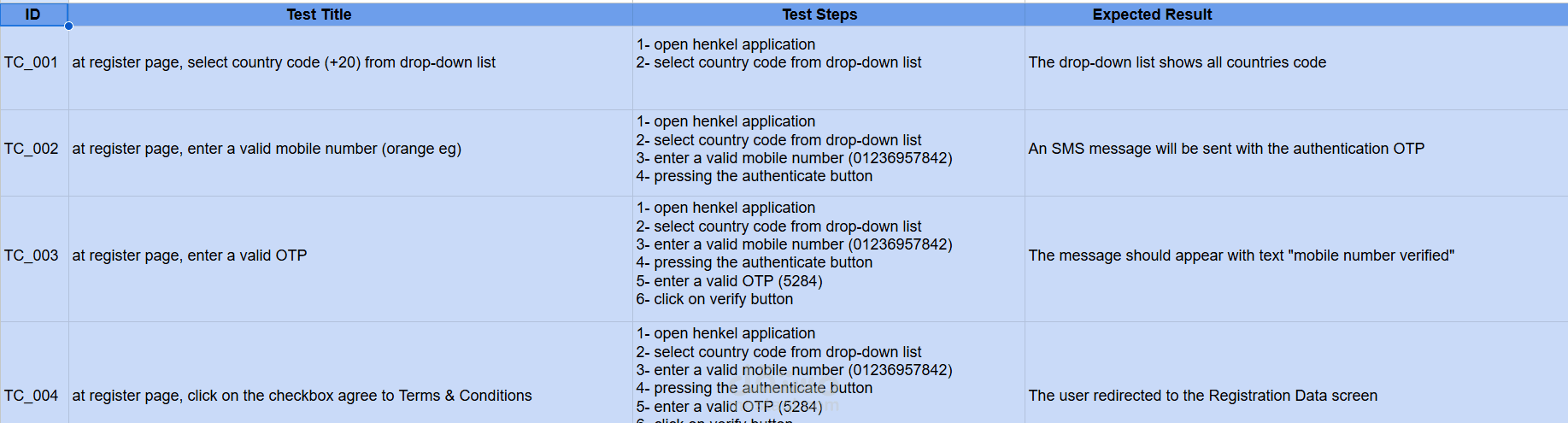 test cases واختبار شامل يدوي