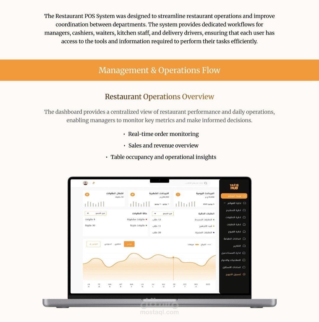 Pos System
