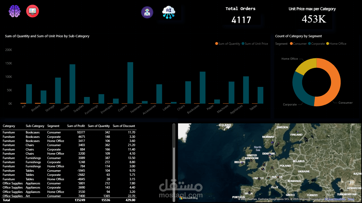 Interactive Sales Dashboard & Data Analysis باستخدام Power BI