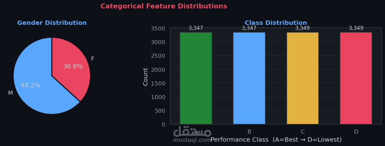 Customer Purchase Prediction باستخدام Machine Learning