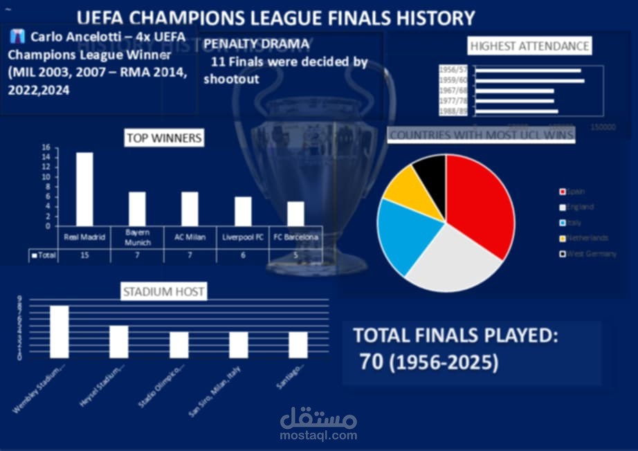 ucl champions league dashboard