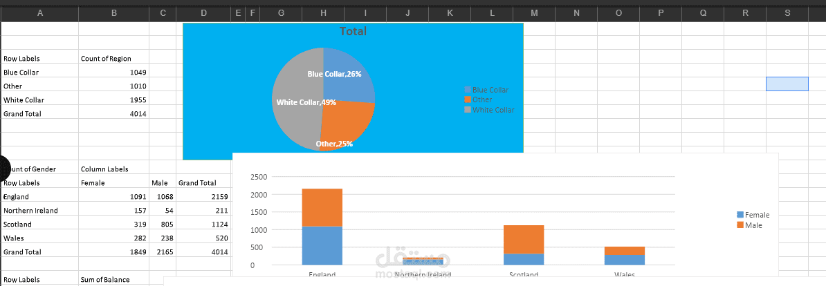 تحليل بيانات عملاء بنك باستخدام Pivot Tables