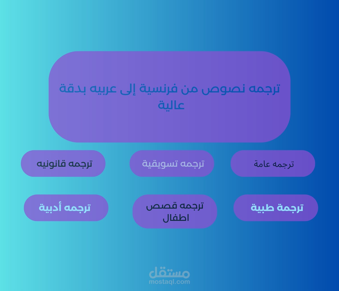 تصميم قصص للاطفال وترجمتها وترجمة عامة