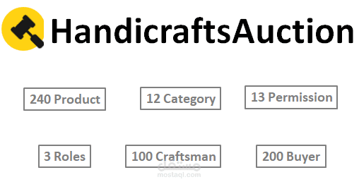 تحليل نظام مزاد مشغولات يدوية