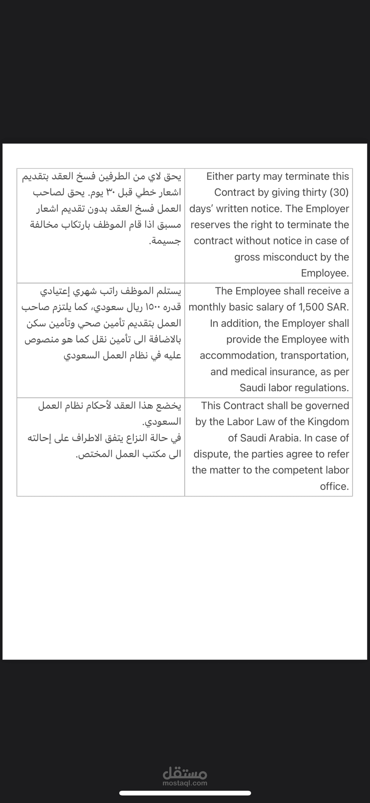 ترجمة بنود عقد عمل