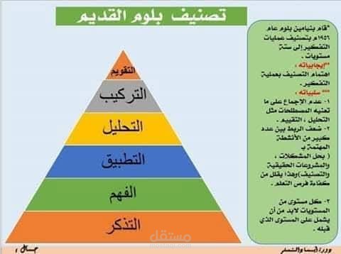 العمليات على الأعداد الصحيحة