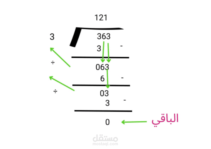 طرق سهلة وبسيطة لتقدير نواتج الضرب