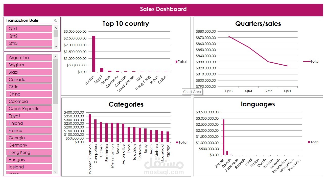 sales dashboard