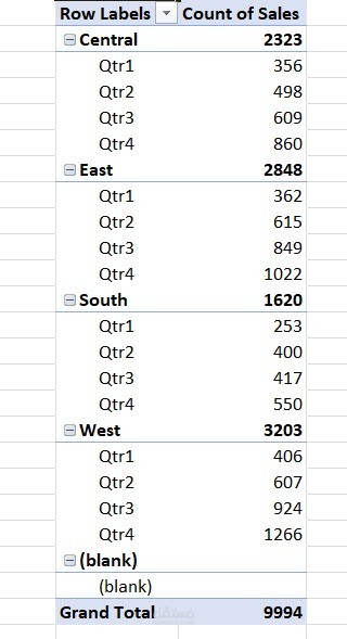pivot tables