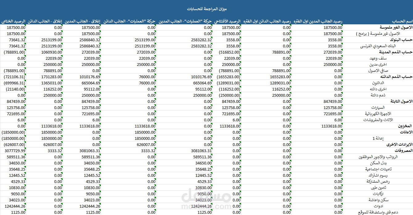 ميزان المراجعة