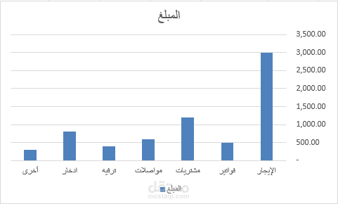 تحليل المصاريف الشهرية
