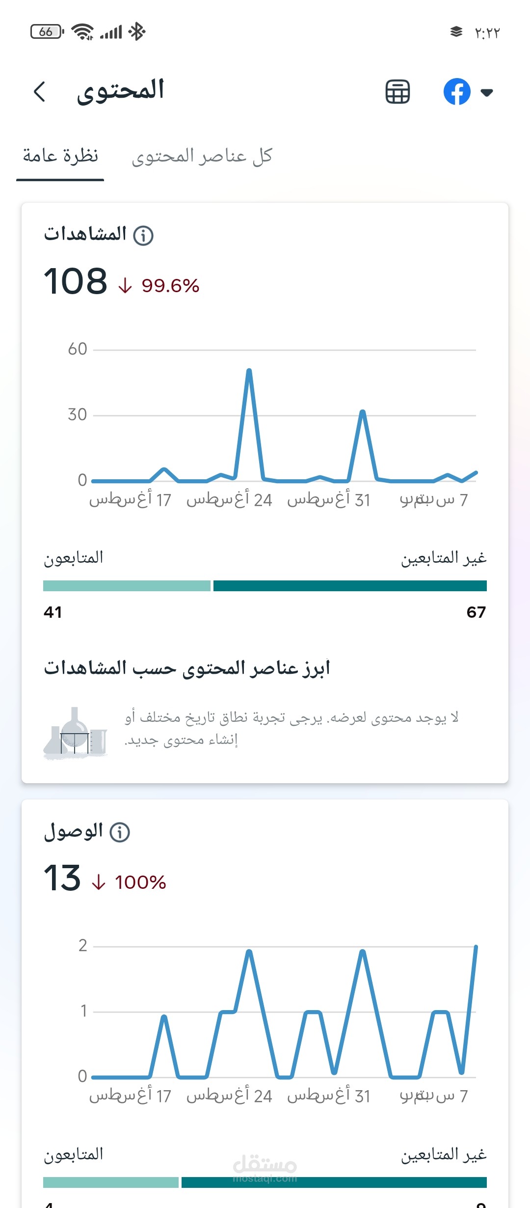 ادارة صفحات وتحليل بيانات