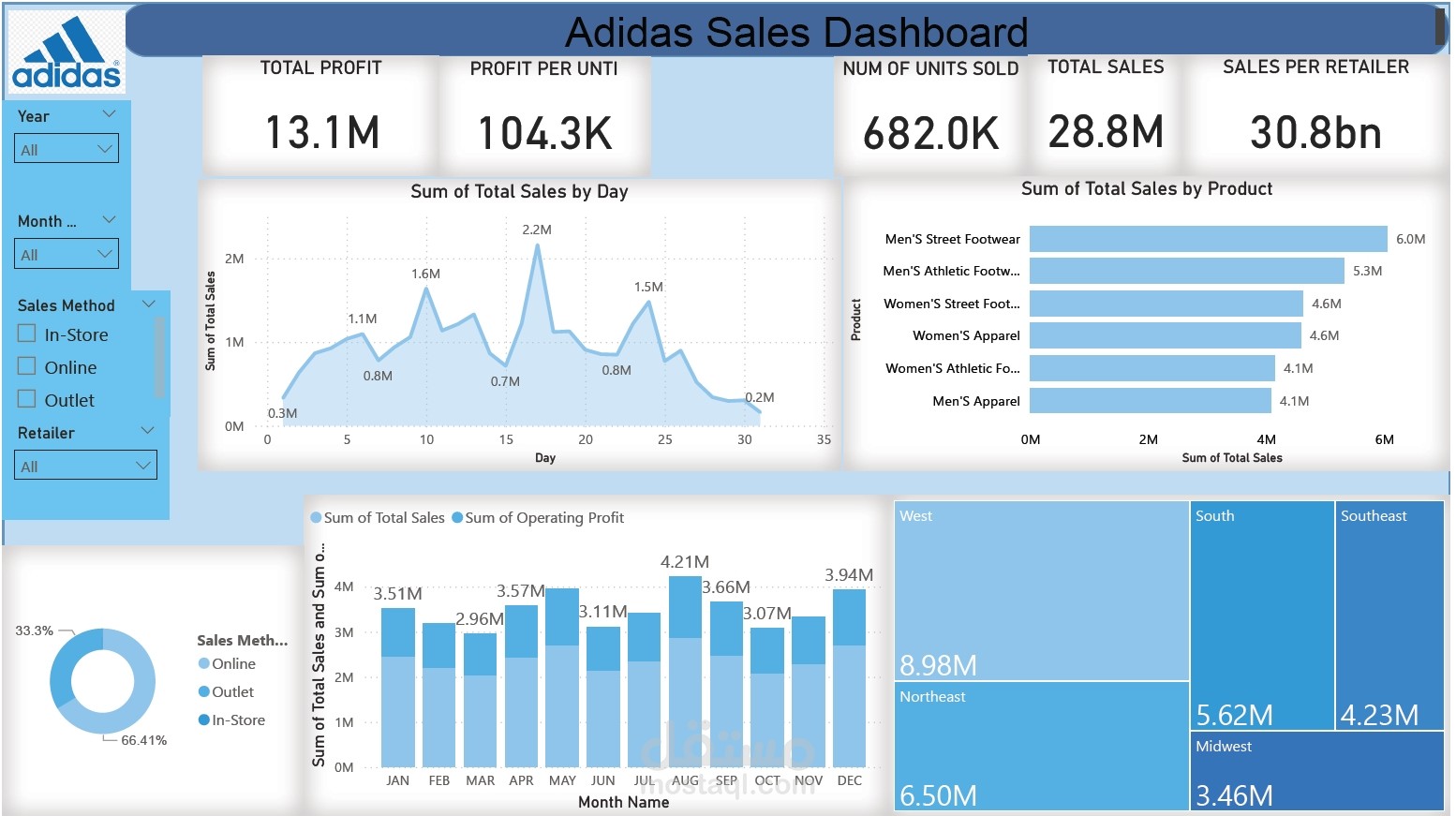 adidas sales dashboard