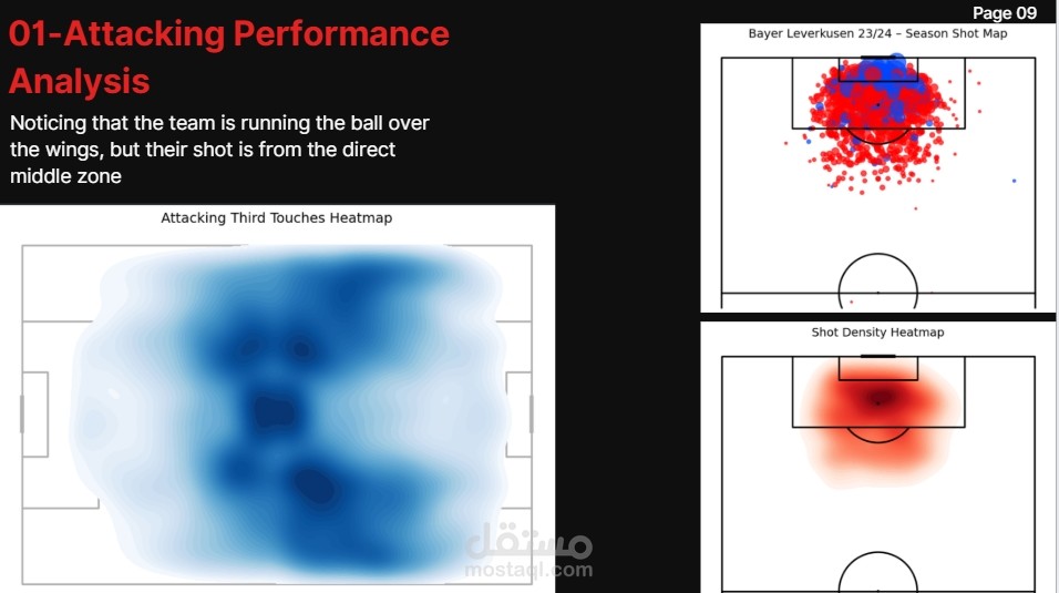 Leverkusen 2023-2024 performance analysis