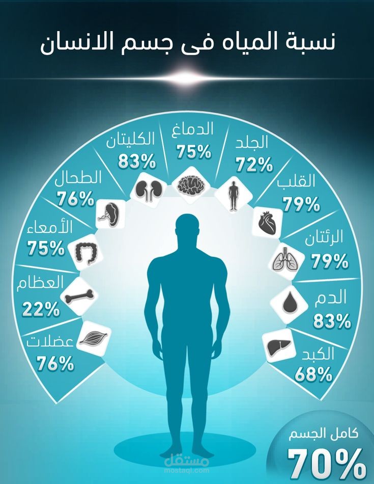 دور الماء في العمليات الحيوية داخل جسم الانسان