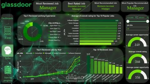 Glassdoor Employee Sentiment Analysis – Turning Reviews into Actionable Insights